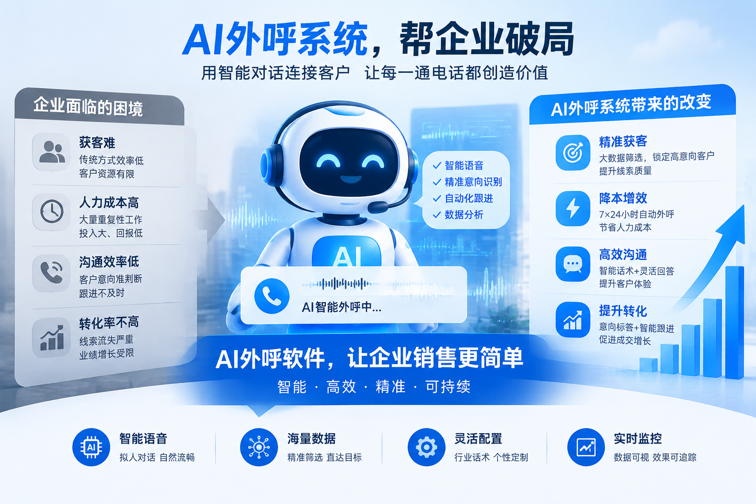 为什么AI外呼很多人用不好?关键在于话术和定位